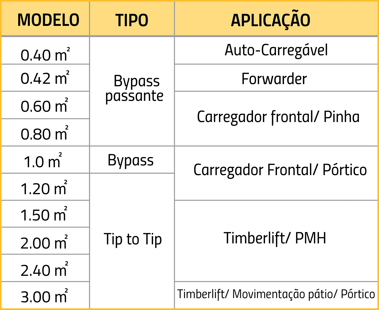 Garras Florestais AIZM
