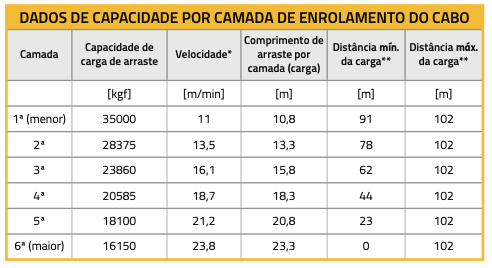 Grafico Trator-35T